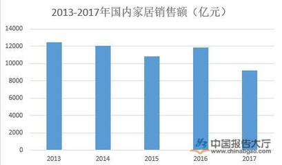 11月全國(guó)規(guī)模以上建材家居賣場(chǎng)銷售842.6億元 建筑材料銷售持續(xù)活躍