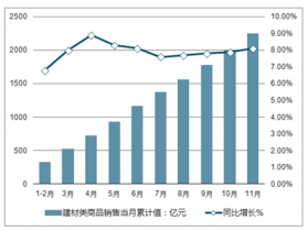 2022-2028年中國建材產品市場調查與投資戰(zhàn)略分析