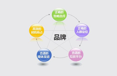 尚維天下 以大數據精準營銷賦能企業高效獲客與推廣